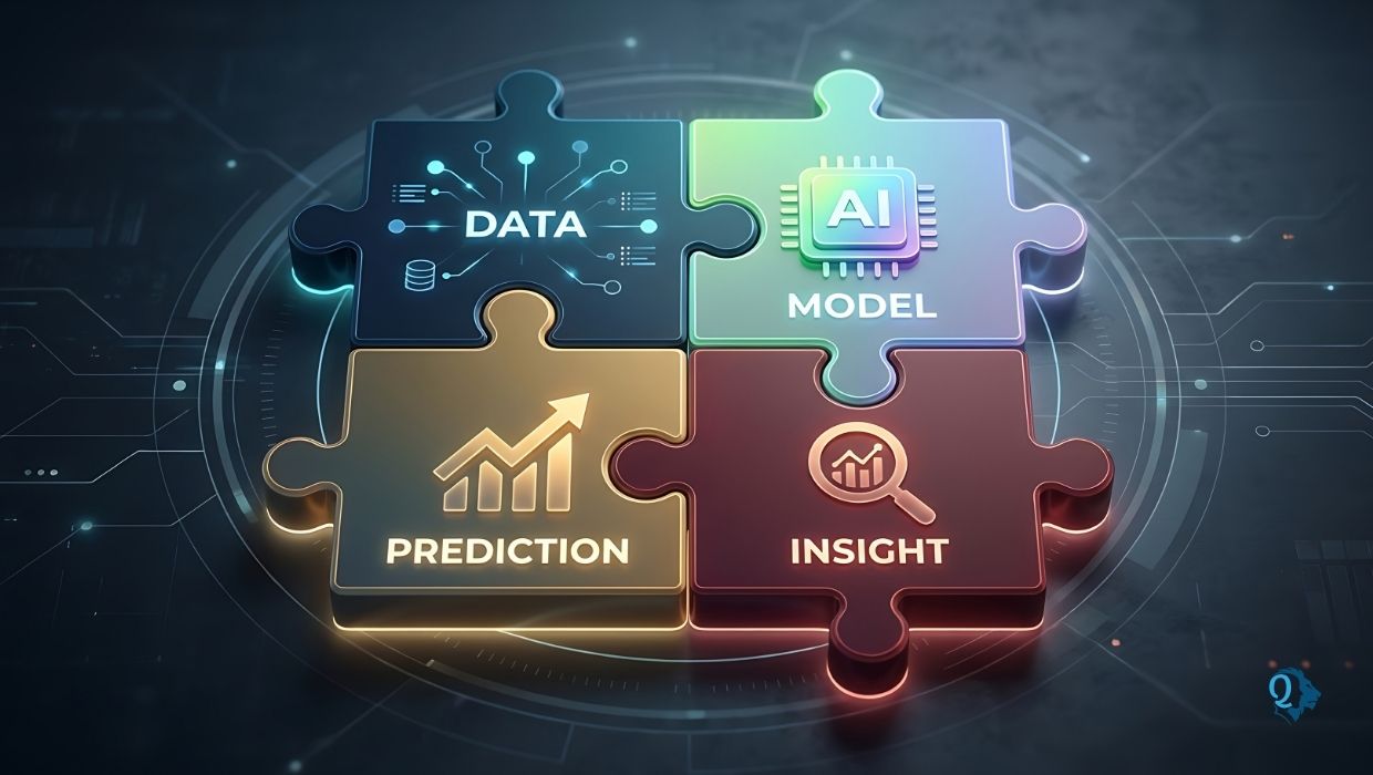 Advanced analytics and predictive modelling